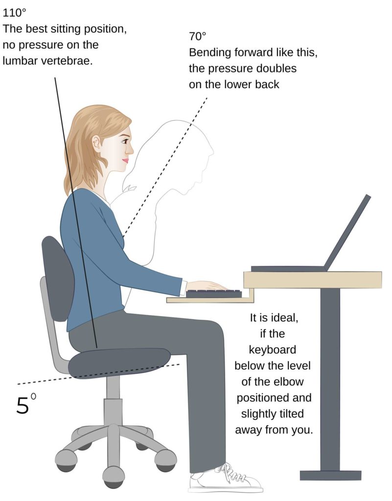 Good eyesight despite PC work